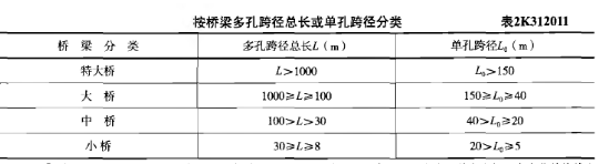 2019年二级建造师《市政工程》真题及答案已更新