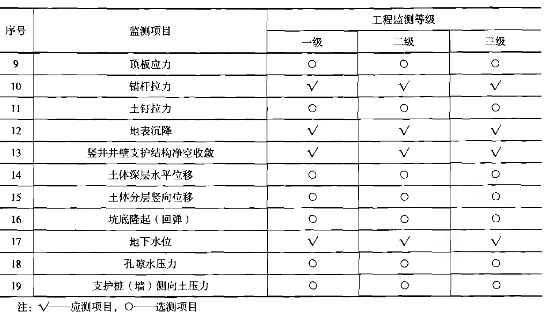 2019年二级建造师《市政工程》真题及答案已更新