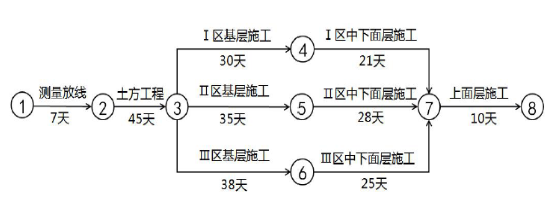 2019年二级建造师《市政工程》真题及答案已更新