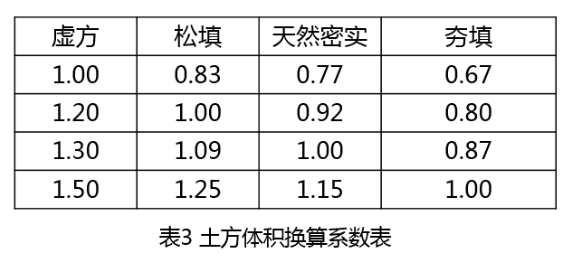 2019年二级建造师《市政工程》真题及答案已更新