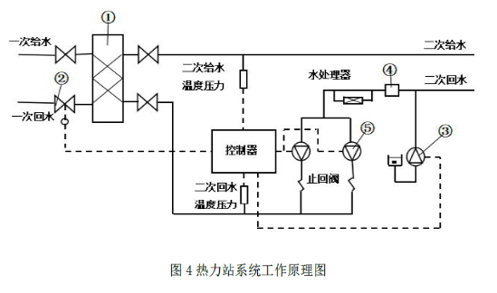 2019年二级建造师《市政工程》真题及答案已更新